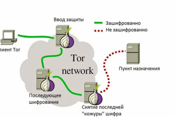 Кракен ссылка официальная в тор