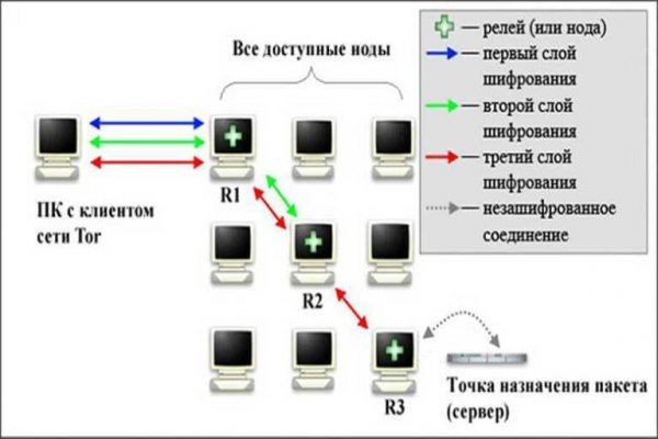 Оригинальная ссылка на магазин кракен