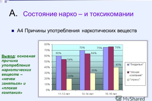 Купить наркотики в москве